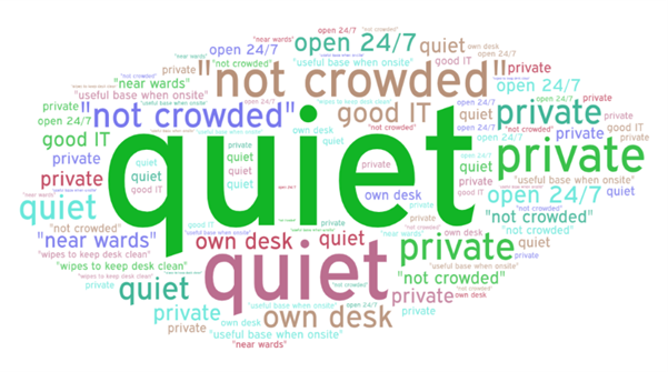 customer experience word map